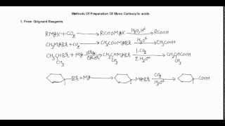 Preparation Of carboxylic Acids From Grignard Reagent [upl. by Ihpen]