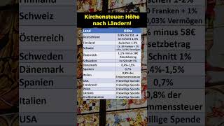 Die Länder mit der höchsten Kirchensteuer [upl. by Newman]