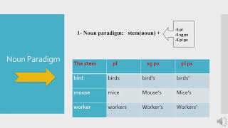 Inflectional paradigms 1 [upl. by Arnst492]