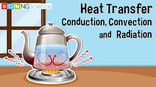 Heat Transfer – Conduction Convection and Radiation [upl. by Onitnelav559]