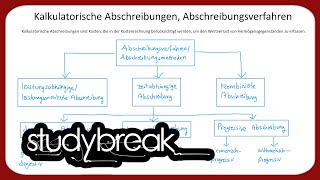 Kalkulatorische Abschreibungen Abschreibungsverfahren  Kosten und Leistungsrechnung [upl. by Jenilee]