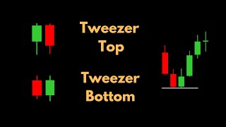 Tweezer Top amp Bottom Candlestick Patterns Price Action Analysis [upl. by Glaudia380]