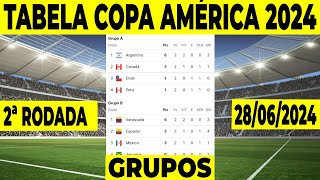 COPA AMERICA 2024  CLASSIFICAÇÃO COPA AMÉRICA HOJE  TABELA DA COPA AMÉRICA 2024SELEÇÃO BRASILEIRA [upl. by Wolgast]