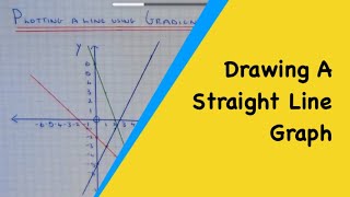 How to draw a straight line graph using the gradient and intercept method linear graphsm2ts [upl. by Etnasa]