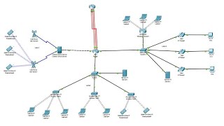 Design Multi LAN Wireless Network with 4G5G Architecture VoIP Data Transfer using Cisco Packet [upl. by Comstock450]