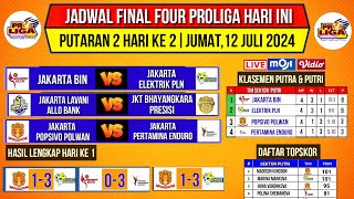 Jadwal Final Four Proliga 2024 Hari iniUpdate Klasemen amp Top Skor Proliga 2024 Putaran 2Live Moji [upl. by Rice535]