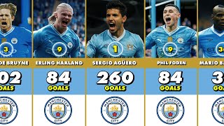 Man City Best Scorers In History  TOP 50 [upl. by Odlopoel]