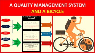 ISO 90012015 Quality management system QMS vs a Bicycle [upl. by Eiclud405]