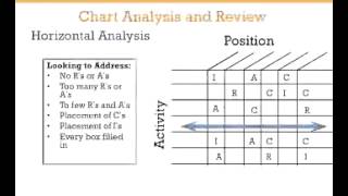 RACI Analysis  A 3Minute Crash Course [upl. by Urdna387]