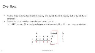 Logic Design Chapter 4 Lecture 5 Adderr ⁄ Sub [upl. by Staford875]