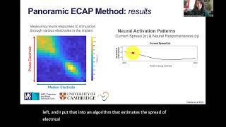 VCCA2024  Garcia  Translating the Panoramic ECAP Method to Clinic [upl. by Kubetz]