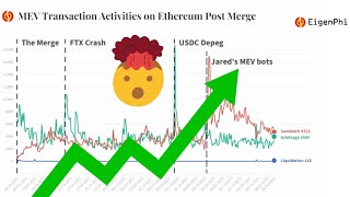 Jared from Subway MEV Bot Secrets with Eigenphi [upl. by Cleveland]