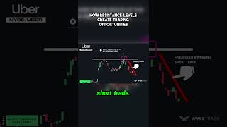 Unlock Winning Trades by Mastering Resistance Levels 📉💰 bitcoin [upl. by Guinna917]