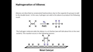 Hydrogenation of Alkenes A pictorial approach [upl. by Karoline]