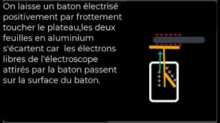 Electrisation de lélectroscope par contact [upl. by Sholeen]