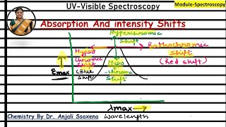 Absorption and Intensity shifts  Red shifts ad Blue shifts  UV spectroscopy  Dr Anjali Ssaxena [upl. by Euqirne]