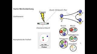 ESM2 6d Elementarteilchen Masse der Teilchen Nukleonen und Atomkern [upl. by Sheilah28]