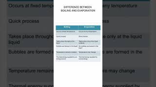 DIFFERENCE BETWEEN BOILING AND EVAPORATION science boilingpoint evaporation [upl. by Lillywhite]