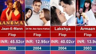 Preity Zinta Flop All Movies List with Box Office Collection Analysis [upl. by Nichy812]