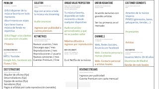 Ejemplo de Lean Canvas en español Spotify [upl. by Yates335]