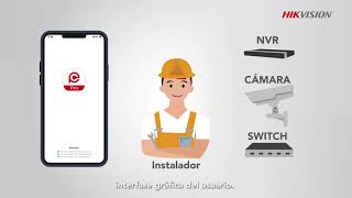 Tres pasos para activar y visualizar dispositivos con HikPartner Pro [upl. by Hsiwhem744]