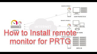 How to Install remote monitor for PRTG [upl. by Valerlan]