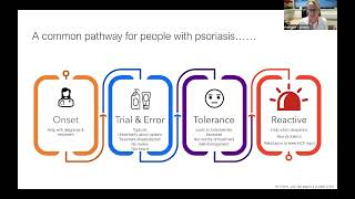 Psoriasis Treatment Pathways with Professor Catherine Smith [upl. by Jalbert]