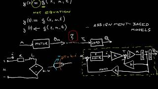 17 Modeling and simulation of dynamical systems AE3B35MSD Deficiency of fixedcausality models [upl. by Nahsor]