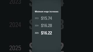 2025 washingtonstate minimumwage announcement  LampInews [upl. by Ellenig]