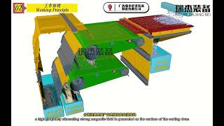 The principle of how eddy current separator works [upl. by Kaela]