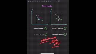 NEET FUNDA 4  Adiabatic and Isothermal Graph [upl. by Aldric]