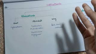 28 Corticosteroids classification [upl. by Eilama]