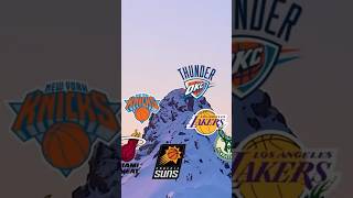 KING OF THE HILL  Battle Of All 30 NBA Teams [upl. by Adolphus437]