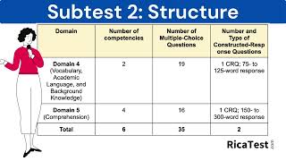 Rica Test Prep Subtest 2 Overview [upl. by Angelo]