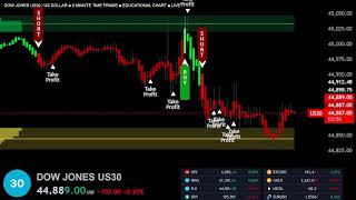 🔴 US30 DOW JONES LIVE TRADING EDUCATIONAL CHART BEST STRATEGY AND SIGNALS [upl. by Ateuqram828]