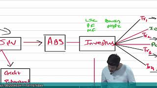 Topic 2 Securitization Part 2 New Course Only [upl. by Eadahs]