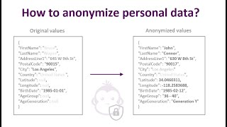 How to anonymize personal data inside a database with Python [upl. by Dlanar]