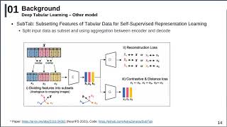 Tabular Deep learning [upl. by Ybur]