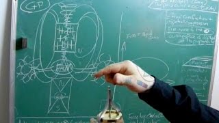 VIDEO 107 UNCOVERING SECRETS OF MAGNETISM Gyroscopic analogy of magnetic coherency [upl. by Dulcea]