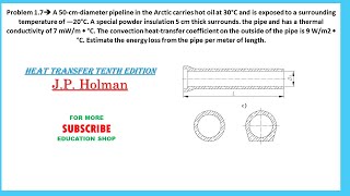 Problem 17 Estimate the energy loss from the pipe per meter of length [upl. by Beale808]