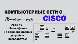 Компьютерные сети с CISCO  УРОК 40 из 250  IPтелефония на примере разных устройств пользователя [upl. by Pope175]