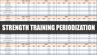 Complete Strength Training Programming amp Periodization  How to Create a Strength Program [upl. by Reivad948]