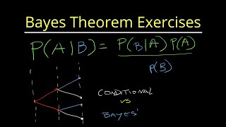 Multiplication amp Addition Rule  Probability  Mutually Exclusive amp Independent Events [upl. by Bartie]