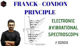 Franck Condon Principle  ELECTRONIC SPECTROSCOPY  VIBRATIONAL SPECTROSCOPY [upl. by Endor810]