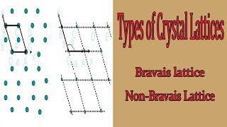 Types Of Crystal  Physics  Latics Bravais lattice Non Bravais Lattice Complete Explanation [upl. by Analaf]