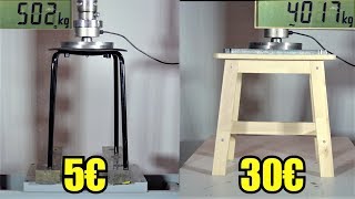 How Strong Are Cheap Stools From Ikea Hydraulic Press Test [upl. by Malanie]