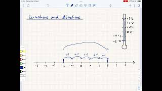 7 Rationale Zahlen Zunahme und Abnahme [upl. by Mcgaw]