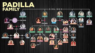 PADILLA FAMILY TREE [upl. by Berget67]