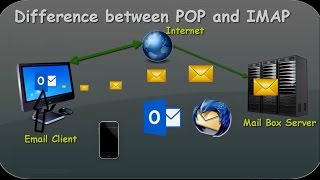 Difference between IMAP and POP3 [upl. by Chernow755]