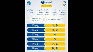 تواريخ صب المعاشات مجموعة 01 [upl. by Warenne]